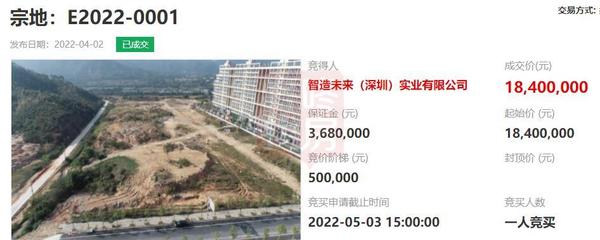 深汕合作區再傳捷報 出讓兩宗工業用地，成功引入兩家高新科技企業